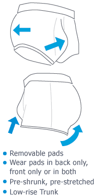 Mens Padded Underwear, Lowrise Trunk Butt Pads